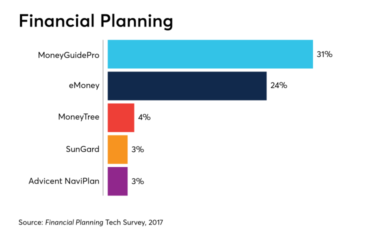 financial-planning-software-survey