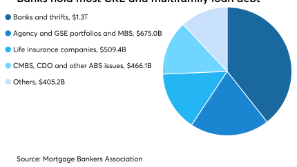 Multifamily loan debt