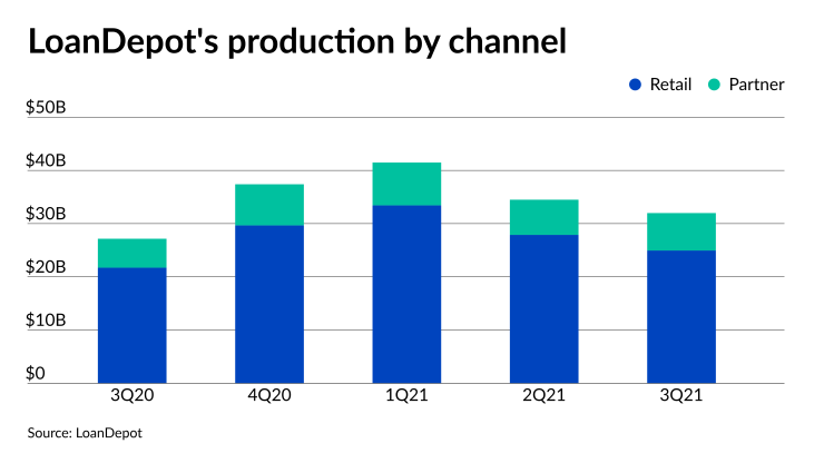 NMN110121-loanDepot 3Q21