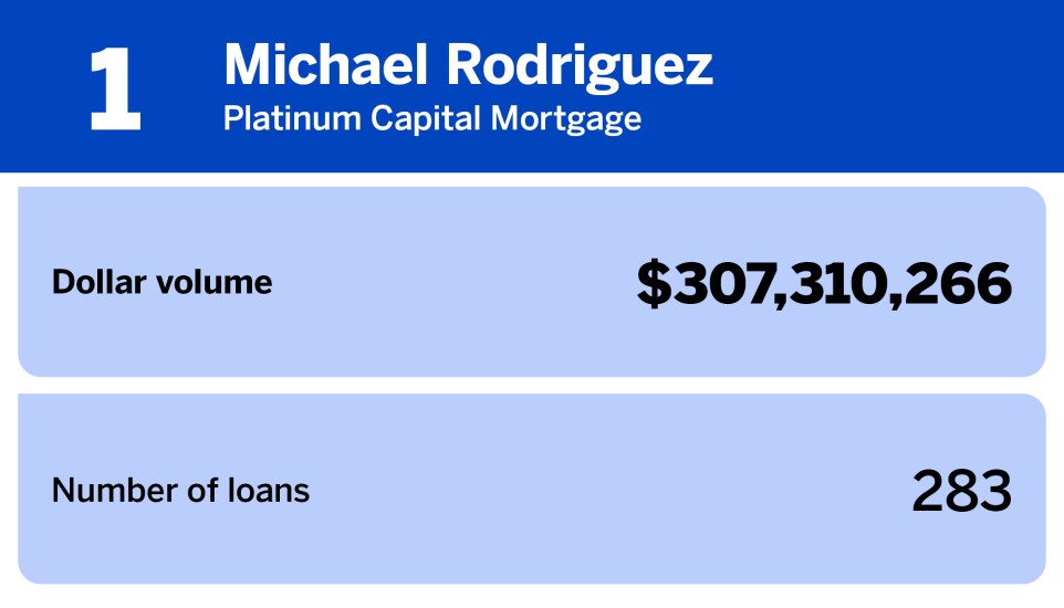 National Mortgage News_20 producers with the largest jumbo loan volume_Michael Rodriguez_1.jpg
