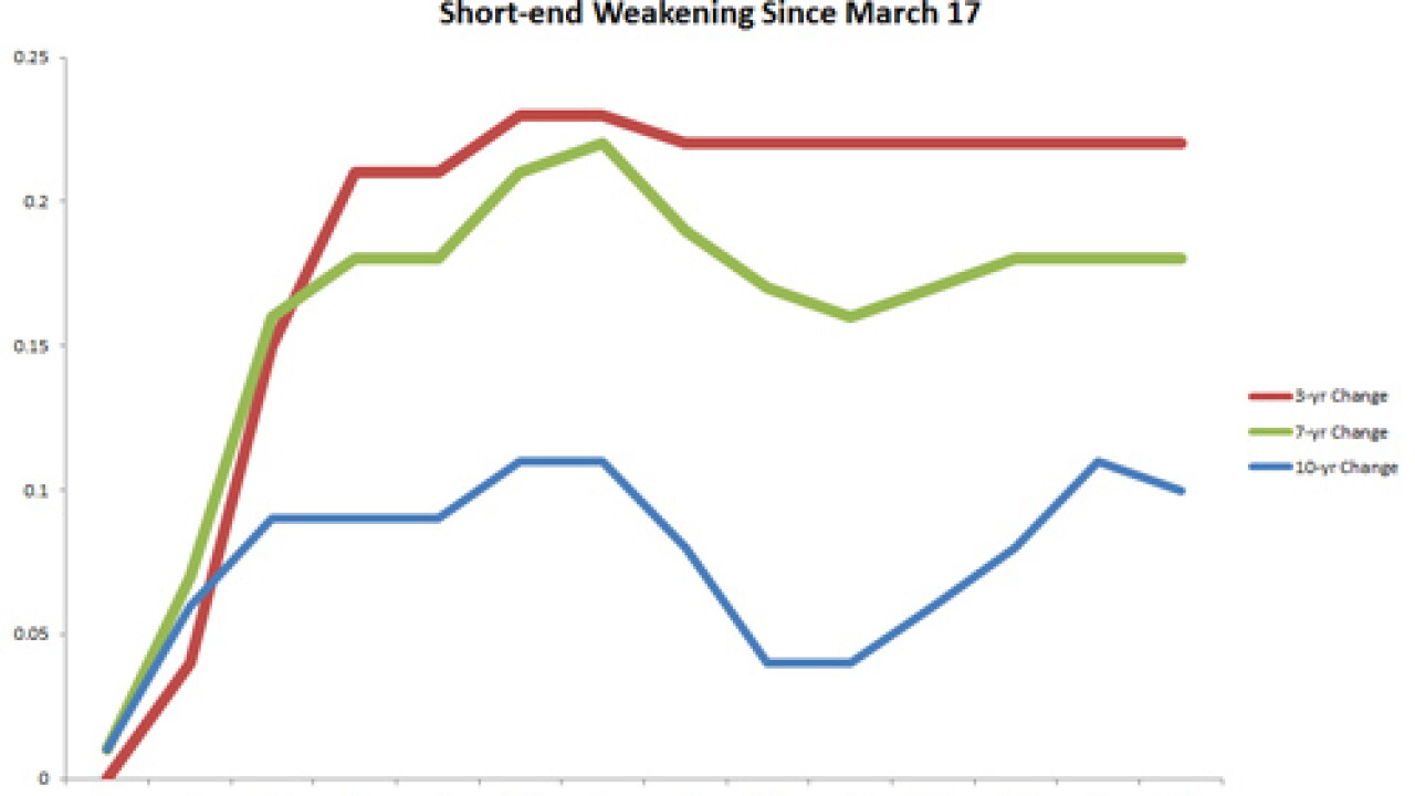 Thumbnail for Video: Muni Week in Review: April 4, 2014