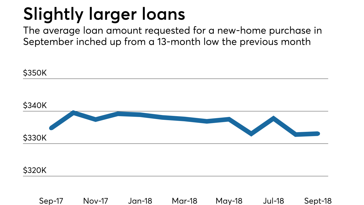 New home loan apps