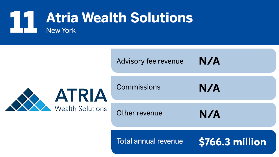 IBD Elite 2024 revenue ranking 11.png