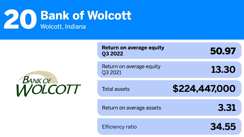 Bank of Wolcott