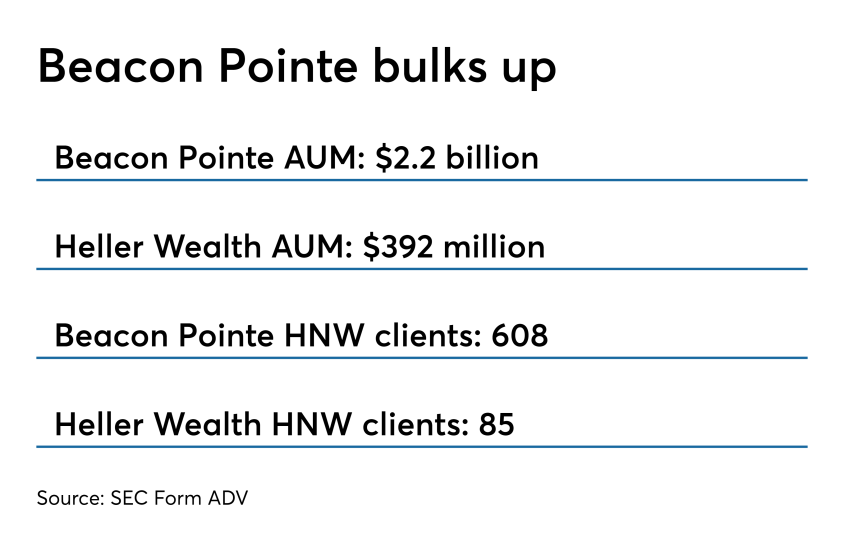 Beacon Pointe bulks up 0419