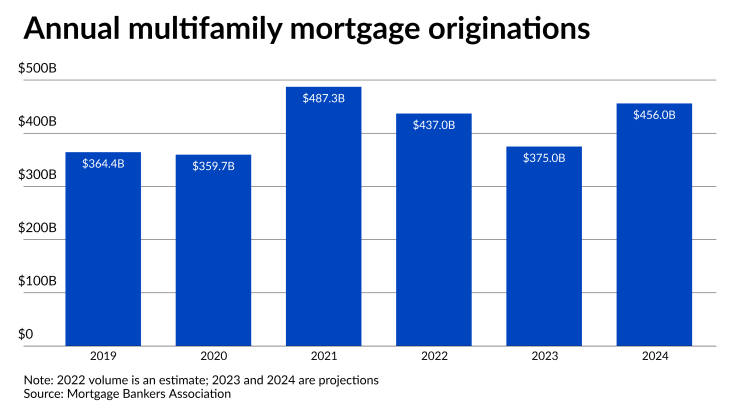 NMN051223-MBA multifamily.png