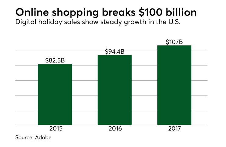 PSO112717onlineshoppingVersiontwo