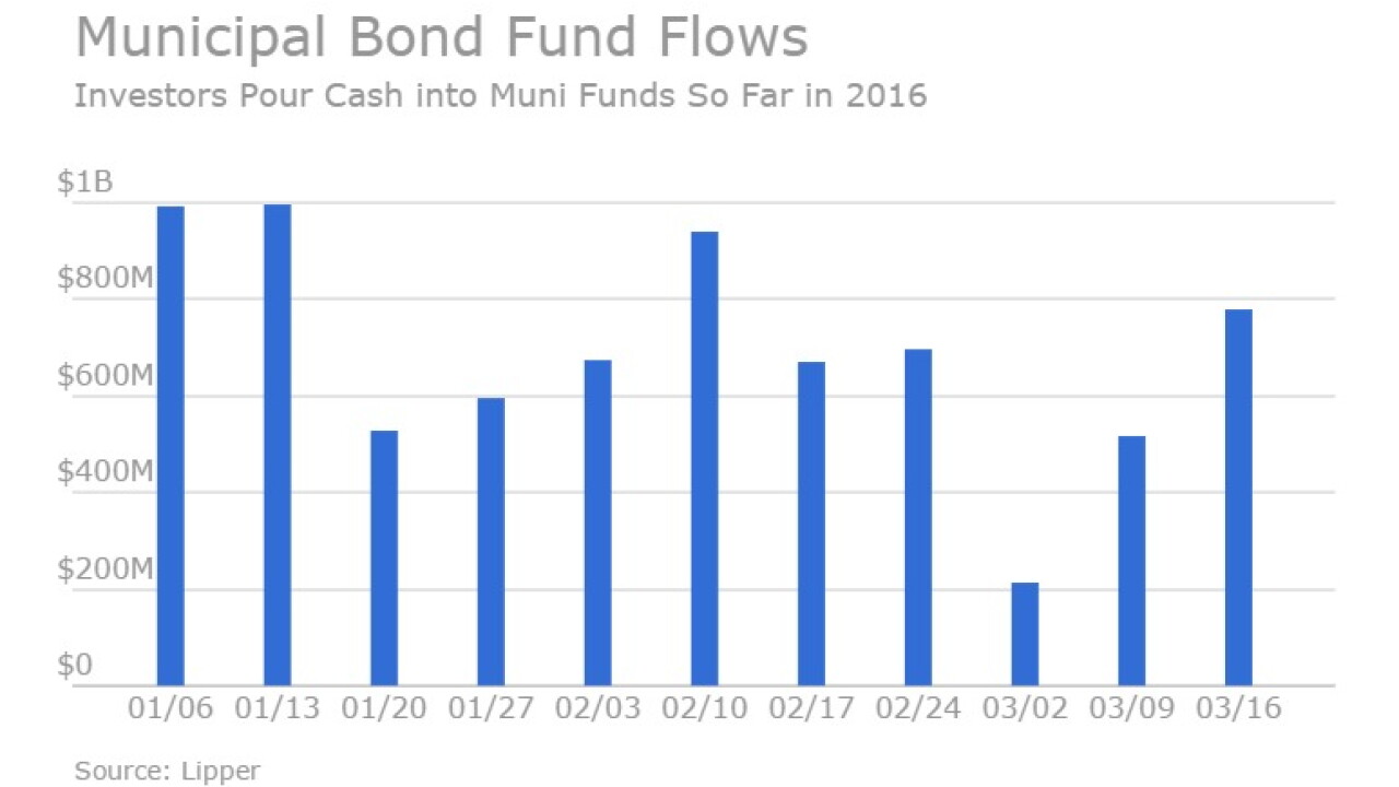 lipperfundflows.jpg