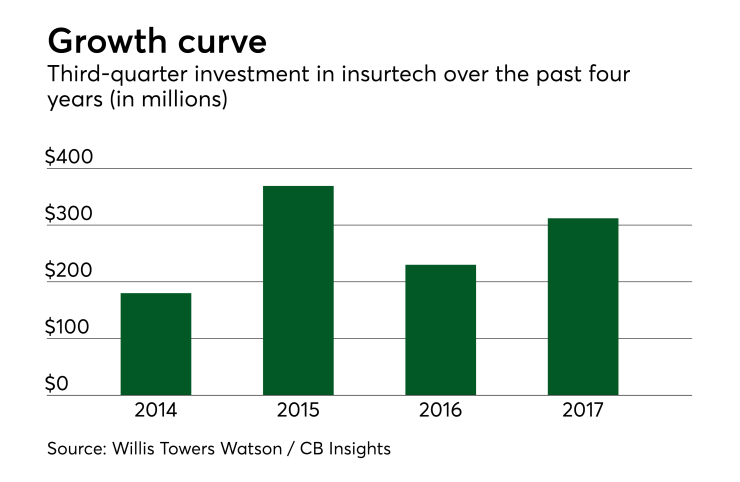 DI-3Q-insurtech (1).png