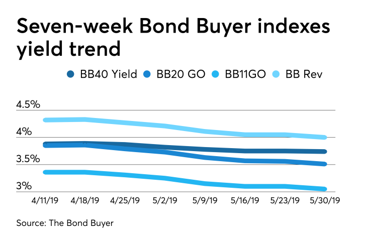 BB-053019-INDEXES.png