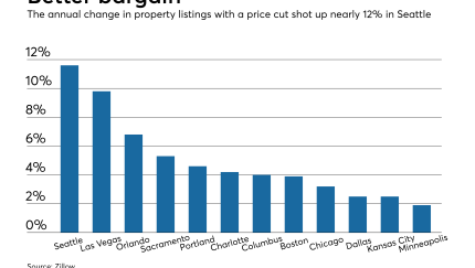 NMN110118-Zillow-price-cuts