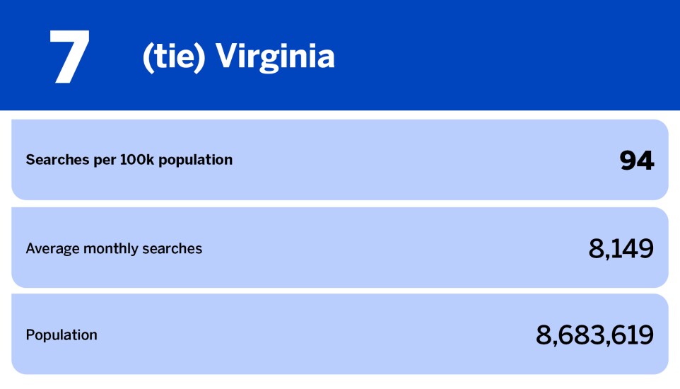 National Mortgage News_10 states searching for info on property investing_Virginia_8.jpg