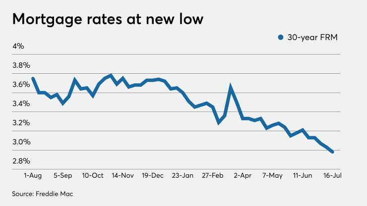 NMN071620-Rates.png