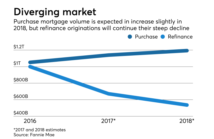 2018 origination outlook