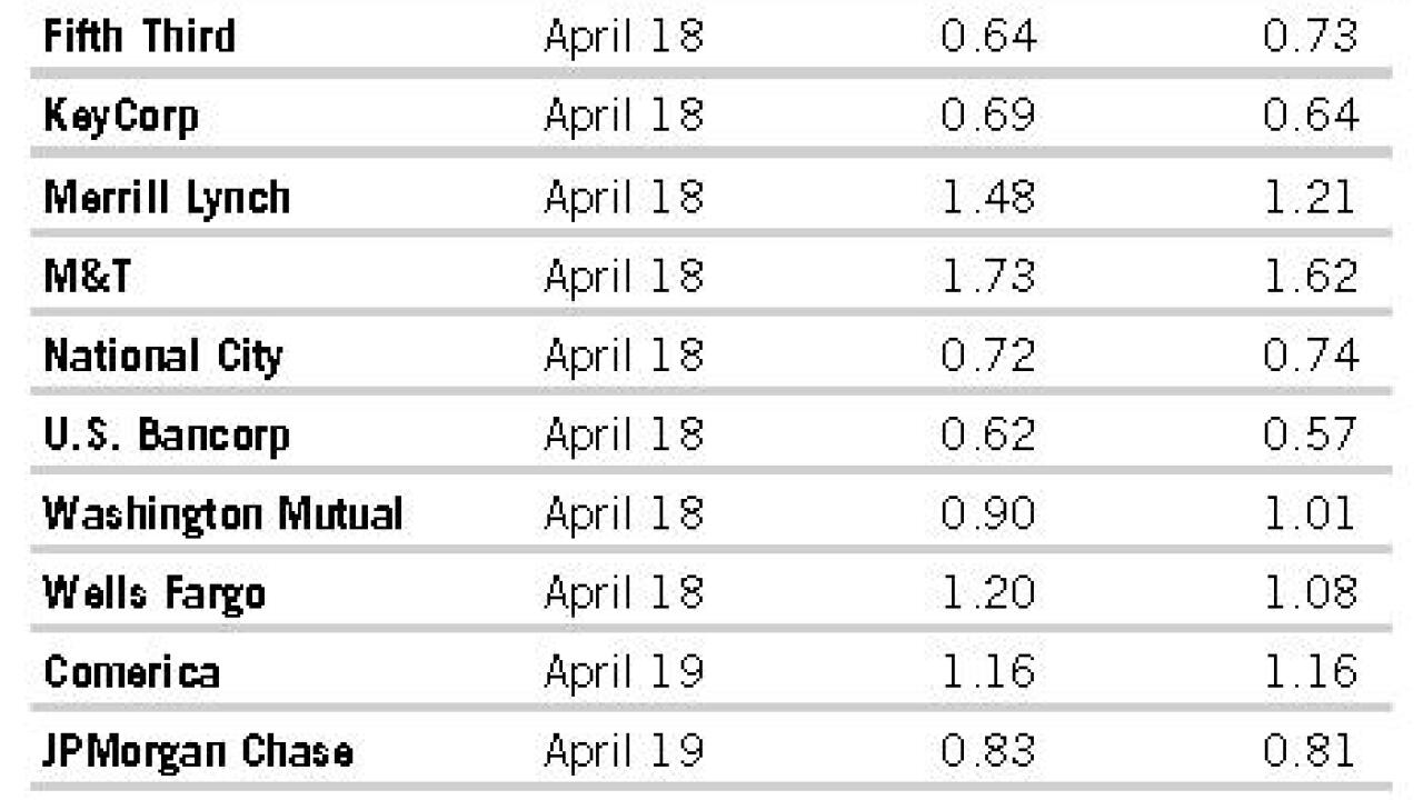 200604188tg8mhxo-1-041806earnings.jpg