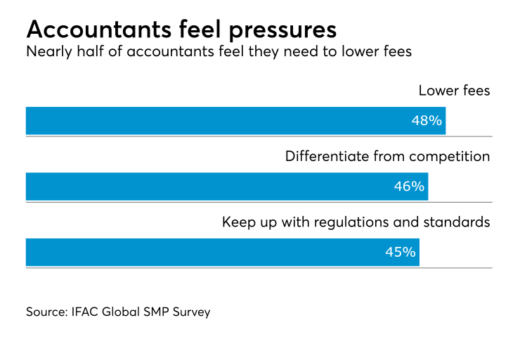 Accountant pressures