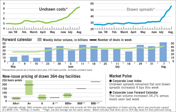 20080811iz0g6i0o-1-081208loanmarketwatch.jpg