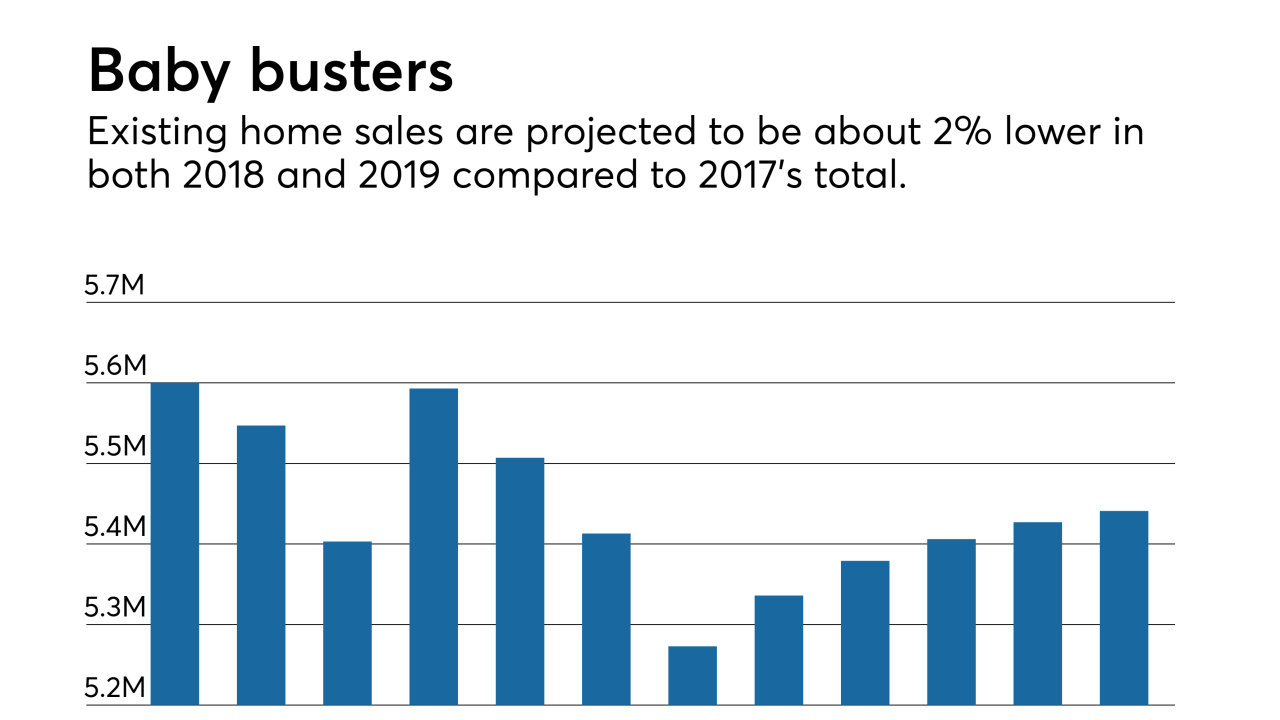 Existing home sales