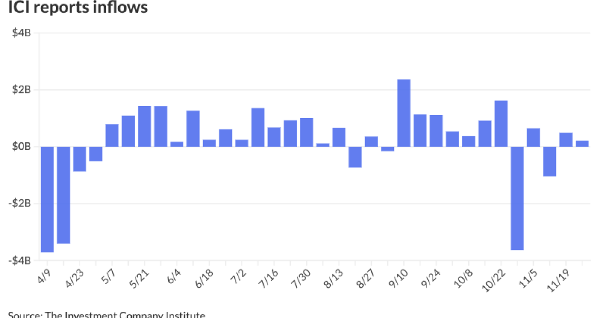 Munis combined as main market heats up Munis combined as main market heats up