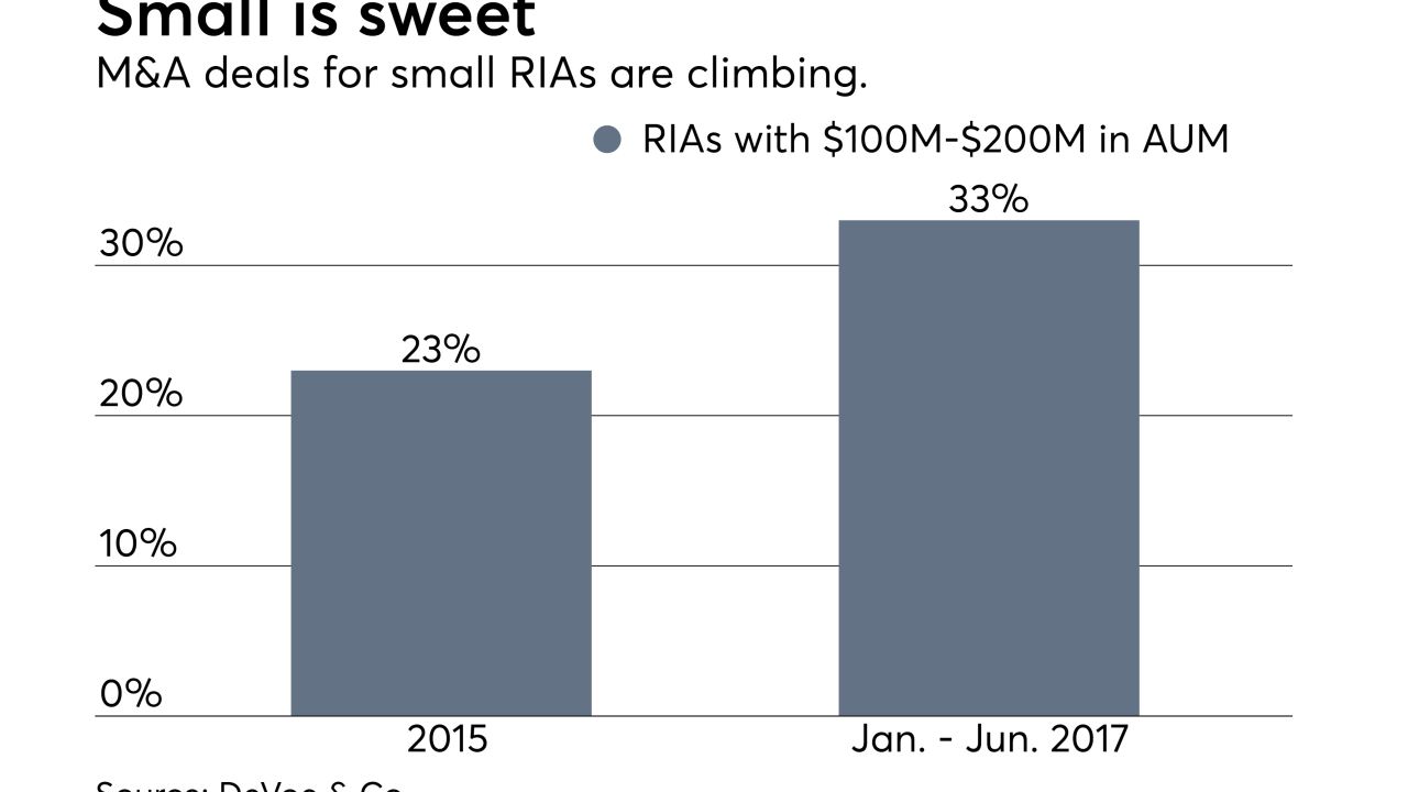 M&A - Deals for small firms rising 0717.png