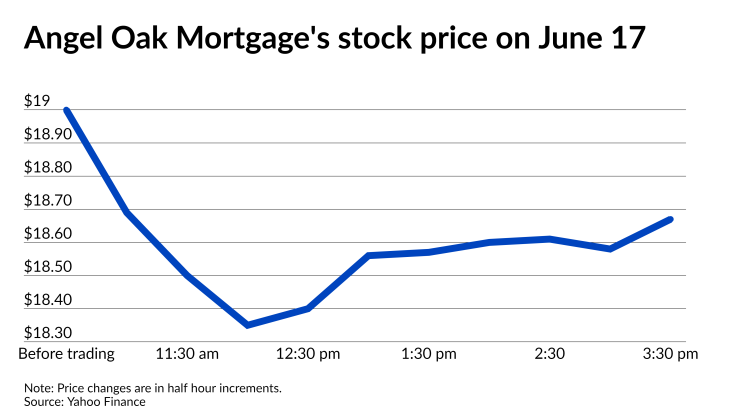 NMN061721-AngelOak .png