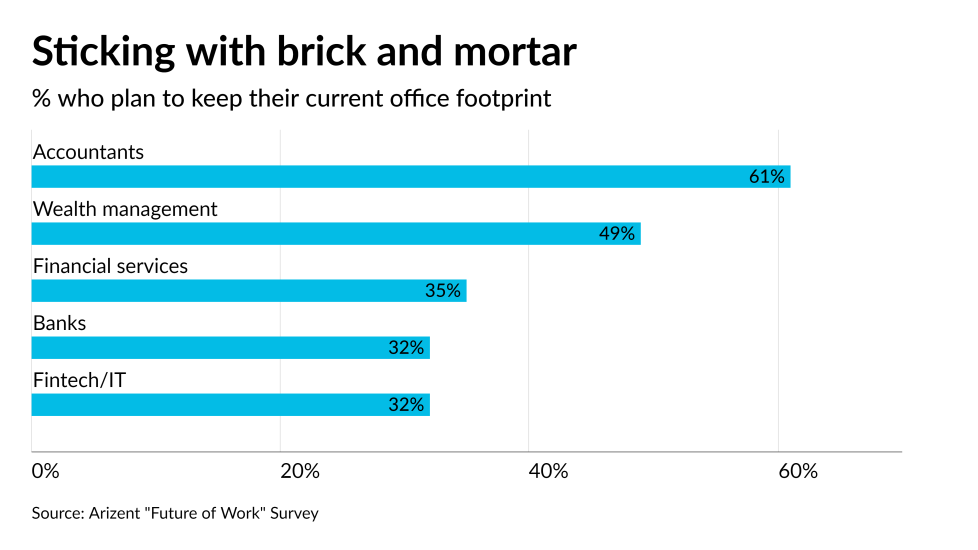 AT-063021-FoW-Accounting office footprint GRAPH