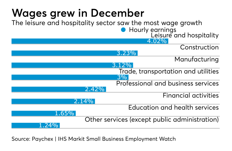 Paychex small business wage growth report