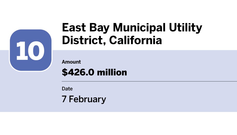 Bond Buyer_largest bond financings of February_East Bay Municipal Utility District, California_10.jpg
