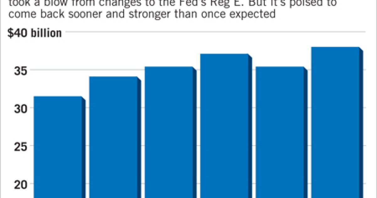 Surprisingly Strong Opt-In for Overdraft Protection | American Banker
