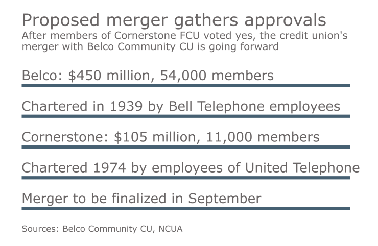 Belco Cornerstone merger.png