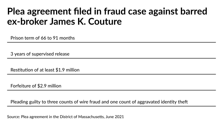 Plea agreement filed in fraud case against barred ex-broker James K. Couture