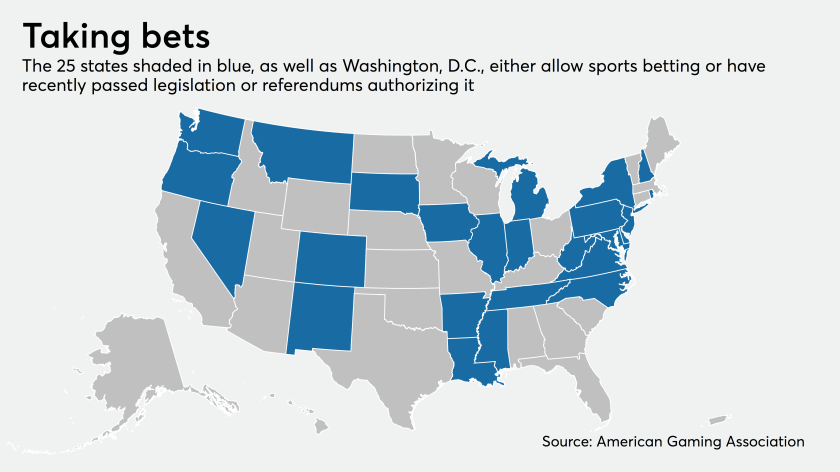 States where sports betting is legal