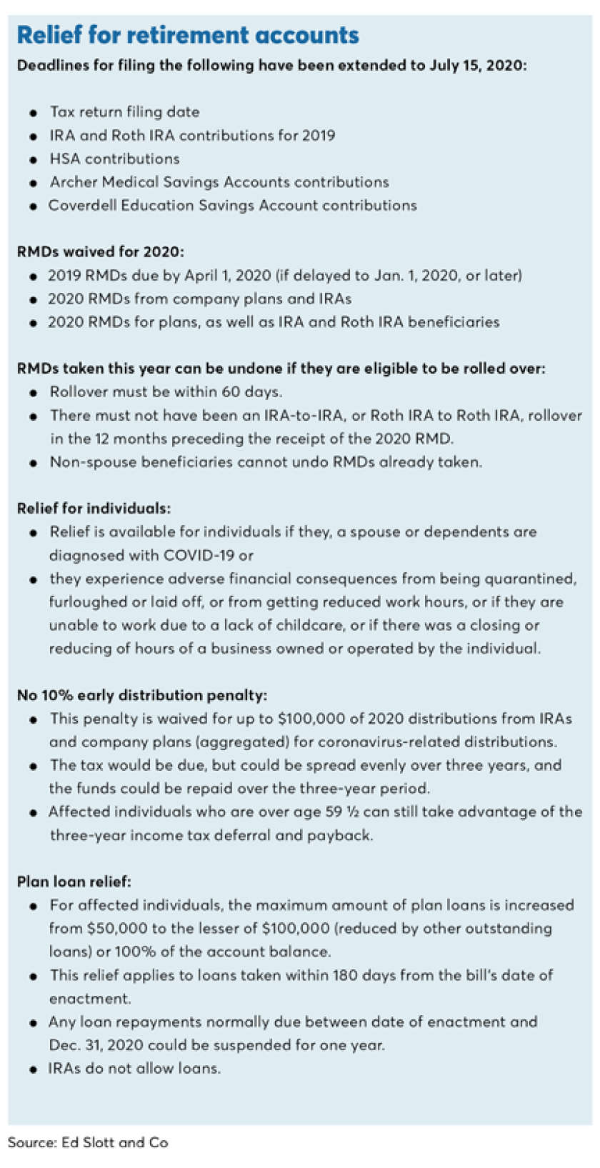 Relief for retirement accounts-Ed Slott