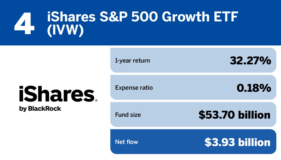 FP_20 ETFs with the largest inflows in June_4.jpg