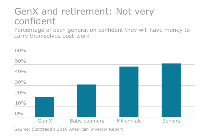 gen x chart-jm approved