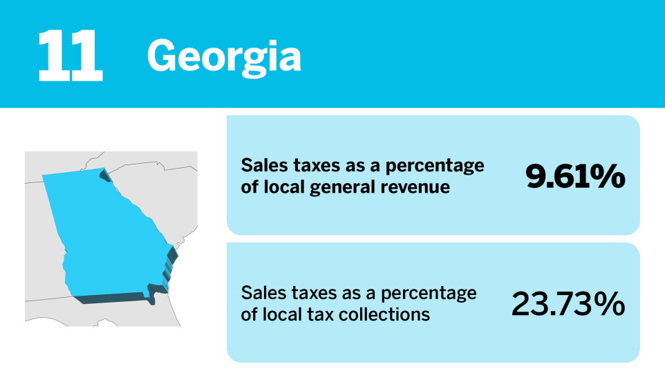 Accounting Today_States that rely the most on local sales taxes__11.jpg