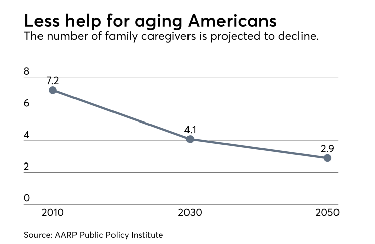 Aging Americans 08 08 18