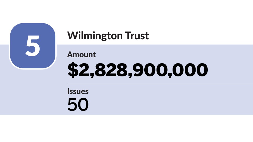 The Bond Buyer - largest trustee banks in Q1 2023 - Wilmington Trust - 5.jpg.jpg