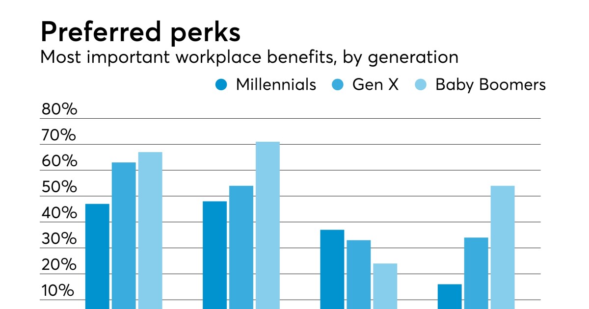 Accounting firms honored as Fortune's 2020