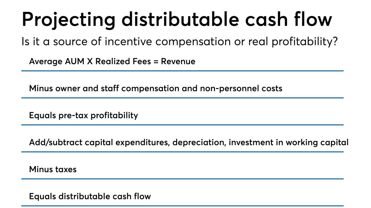 Distributable cash flow chart