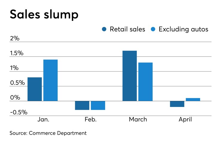 retail sales
