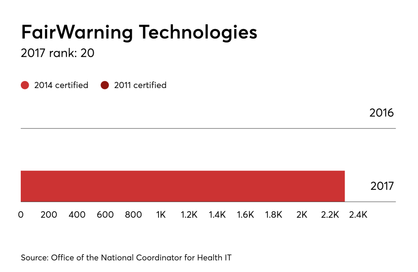 20-HDM-092917-FairWarning-Docs.png