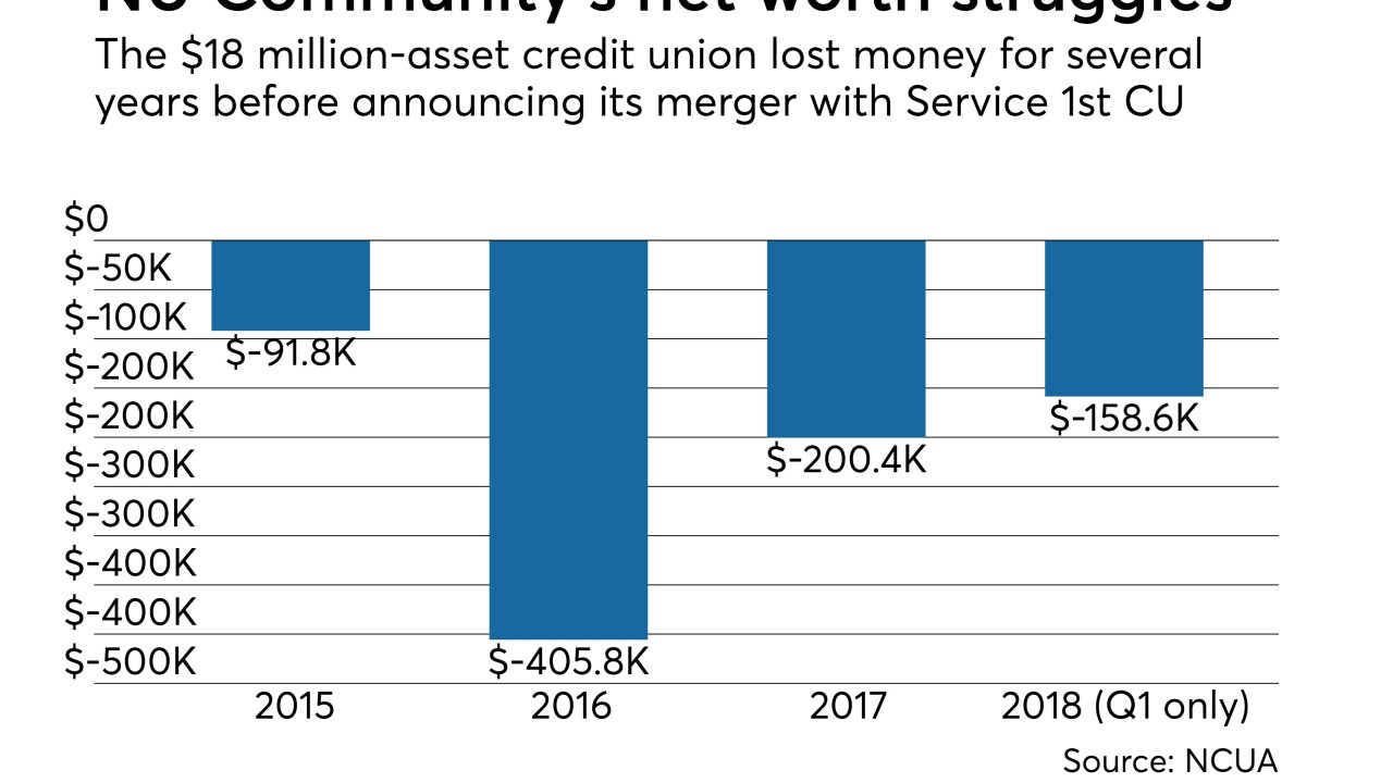 NU Community CU net worth - CUJ 051518.jpeg