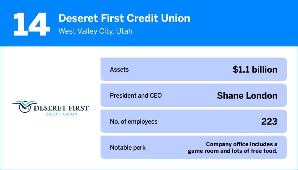 American Banker_The Best Credit Unions to Work For in 202514.jpg