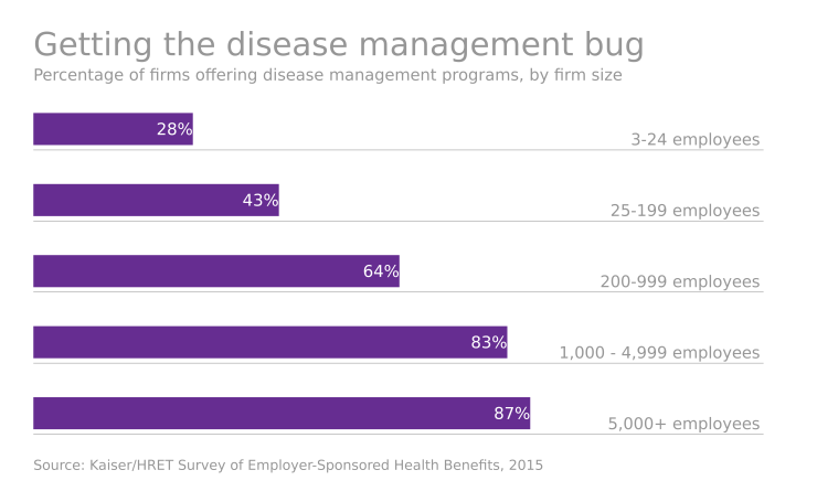 EBN-DiseaseMgmt-2-2-16 (4).png