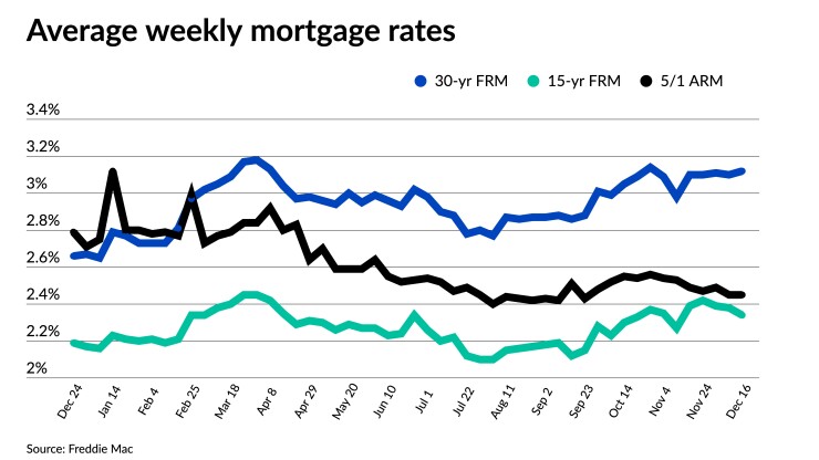 NMN121621-FreddieMac.jpeg