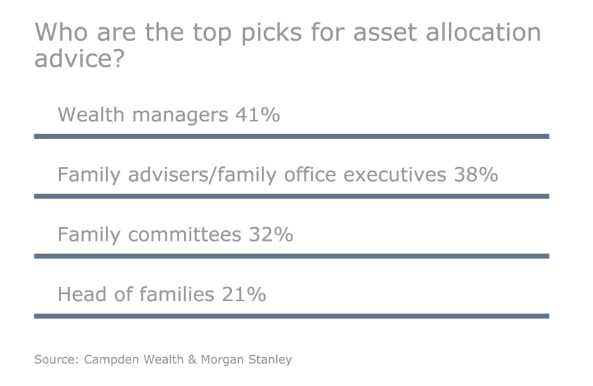 OWS.05042015.Slideshow.asset allocation advice