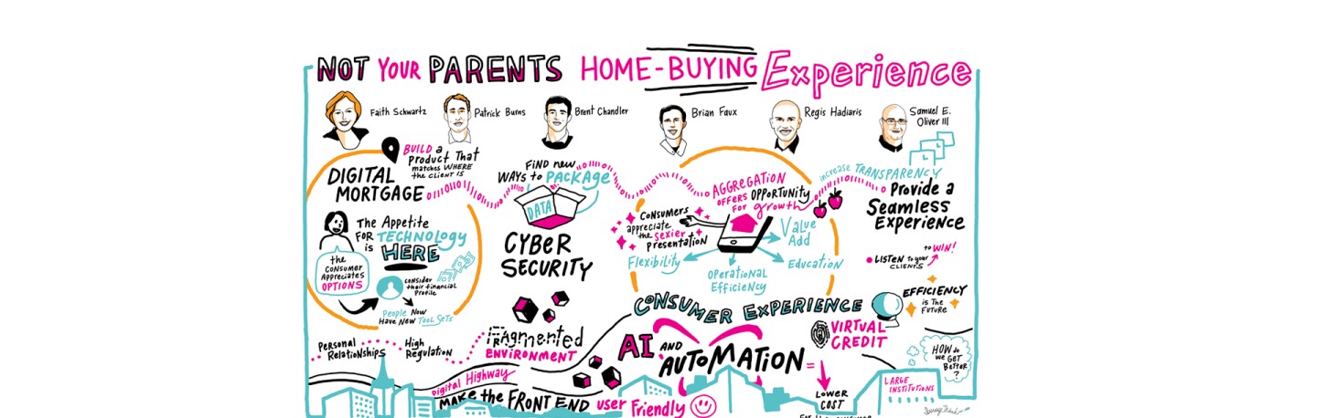 Digital Mortgage 2017