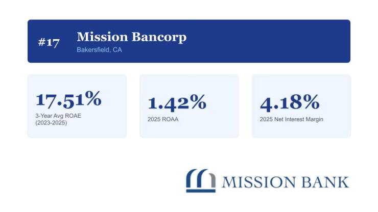 top-performing-banks-under-2b-2026-image-slides-17.jpg