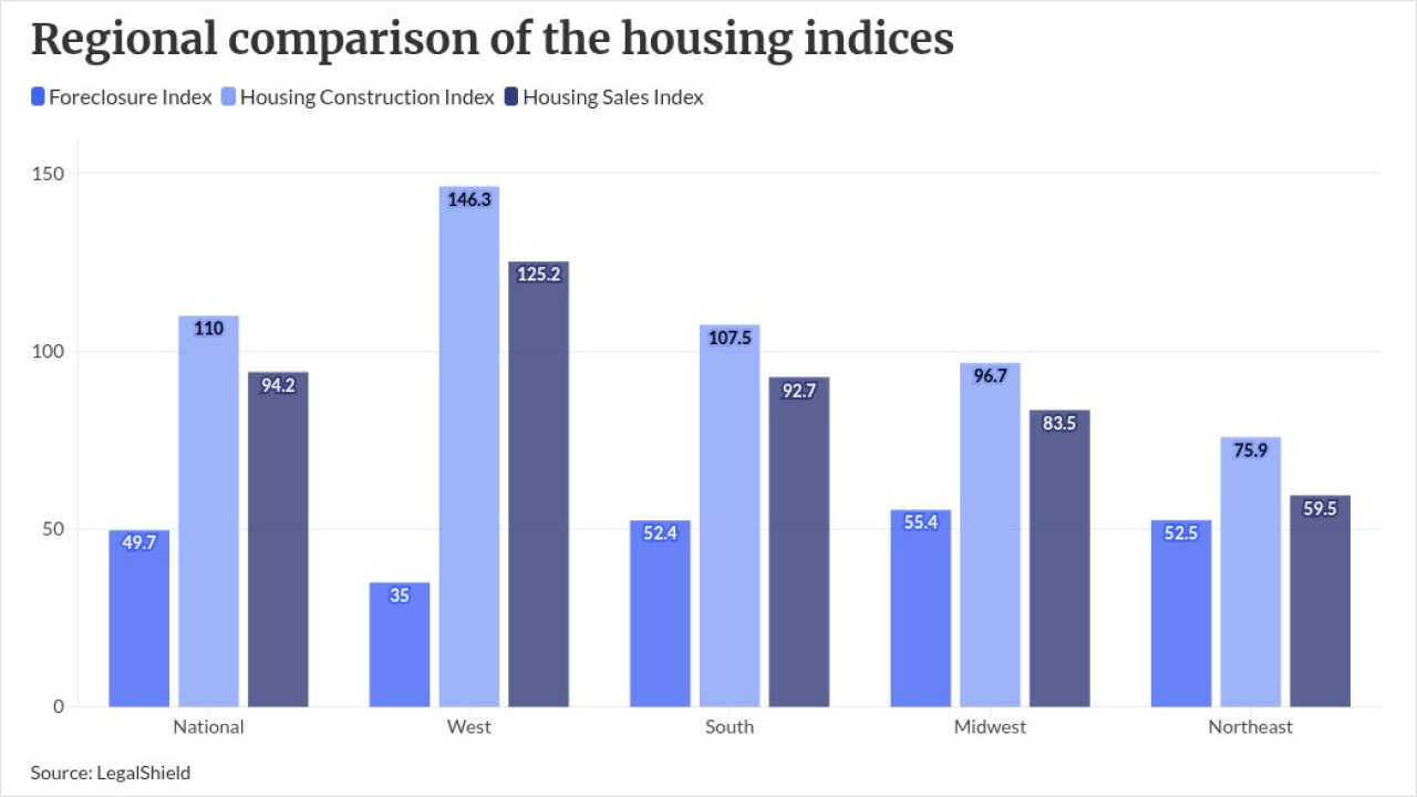 chart visualization